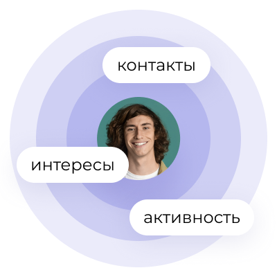 Профиль пользователя в финансовом сценарии